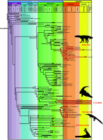 Relations phylogénétiques simplifiées des Crocodyliformes