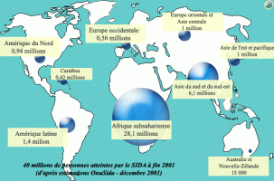 Répartition des personnes contaminées par le virus du SIDA dans le monde en 2001