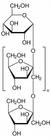 Structure de la molécule d'inuline