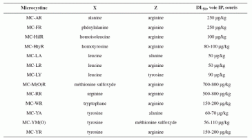 DL50 des différentes microcystines