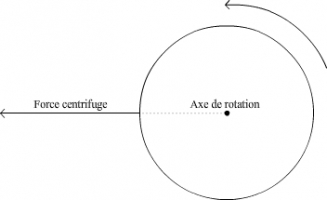 La force centrifuge
