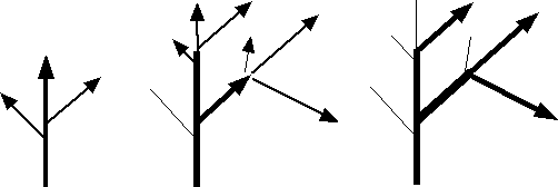 Schéma port en drapeau