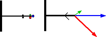 Schéma de l'hypotonie
