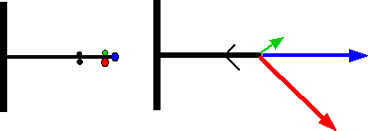 Schéma de l'hypotonie