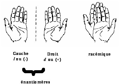 Illustration de la notion de chiralité